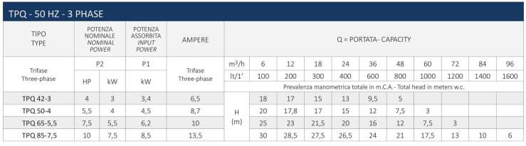 مشخصات پمپ لجن کش TPQ سیستما 42 مشخصات پمپ لجن کش TPQ سیستما 42