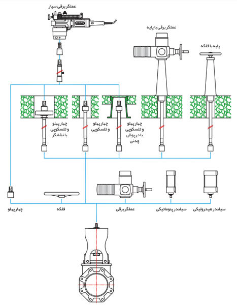 نصب عملگر بر شیر کشویی چاقویی سایز 350 میراب