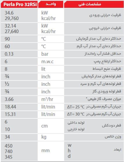 مشخصات پکیج پرلاپرو مدل 32RSI مشخصات پکیج پرلاپرو مدل 32RSI