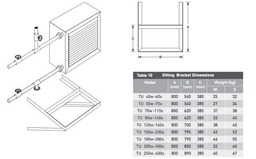 نصب دستگاه یونیت هیتر آذر نسیم دیواری نصب دستگاه یونیت هیتر آذر نسیم دیواری