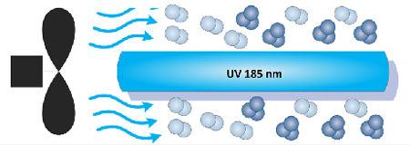 ازن ژنراتور ماوراء بنفش ازن ژنراتور ماوراء بنفش