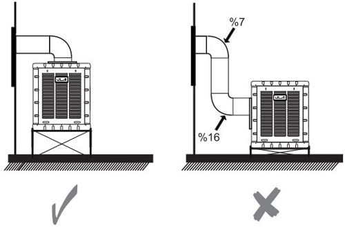 مزایای کولر آبی آبسال خروجی از بالا مزایای کولر آبی آبسال خروجی از بالا