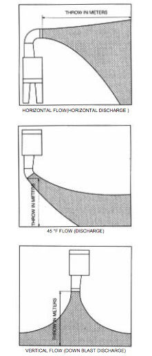 نمای یونیت هیتر صنعتی ساراول نمای یونیت هیتر صنعتی ساراول