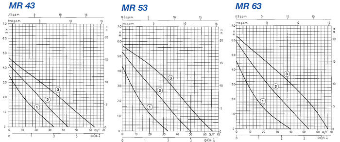 پمپ سیرکولاتور ابارا سری MR پمپ سیرکولاتور ابارا سری MR
