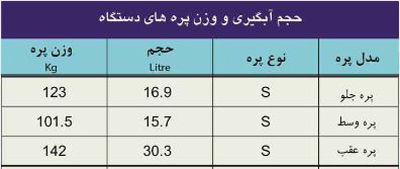 مشخصات پره دیگ چدنی ایرفو سری S مشخصات پره دیگ چدنی ایرفو سری S