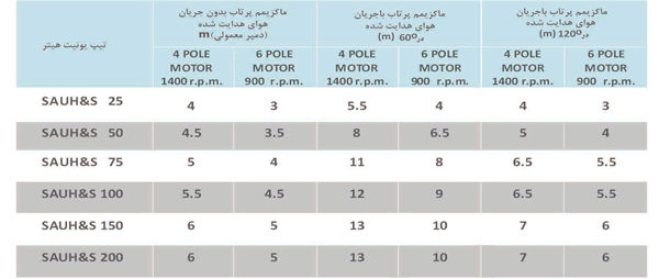 یونیت هیتر عمود زن یونیت هیتر عمود زن