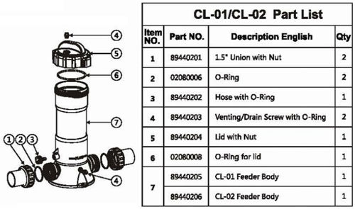 کلرزن خطی اینلاین کلرزن خطی اینلاین