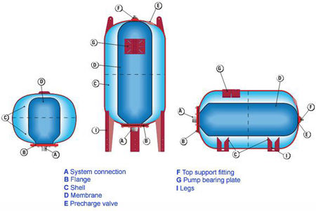 منبع انبساط تیوپ دار منبع انبساط تیوپ دار