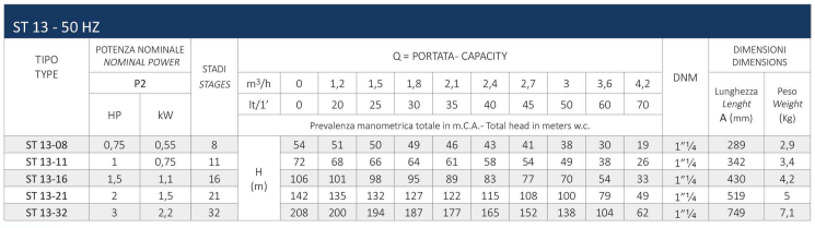 اطلاعات فنی پمپ شناور سیستما سری ST 13 اطلاعات فنی پمپ شناور سیستما سری ST 13