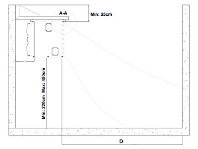 نحوه اجرای مهار کننده یونیت هیتر نحوه اجرای مهار کننده یونیت هیتر