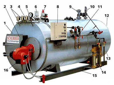 اجزای بویلر بخار اجزای دیگ بخار