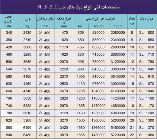 مشخصات دیگ چدنی ایرفو سری SL مشخصات دیگ چدنی ایرفو سری SL
