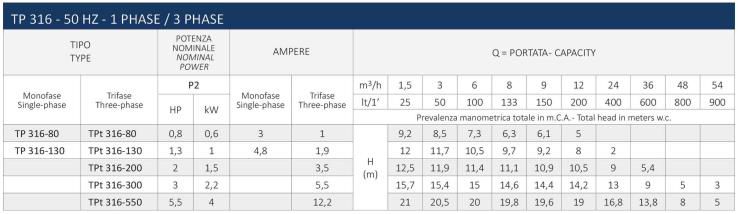 مشخصات پمپ لجن کش TP316 سیستما مشخصات پمپ لجن کش TP316 سیستما