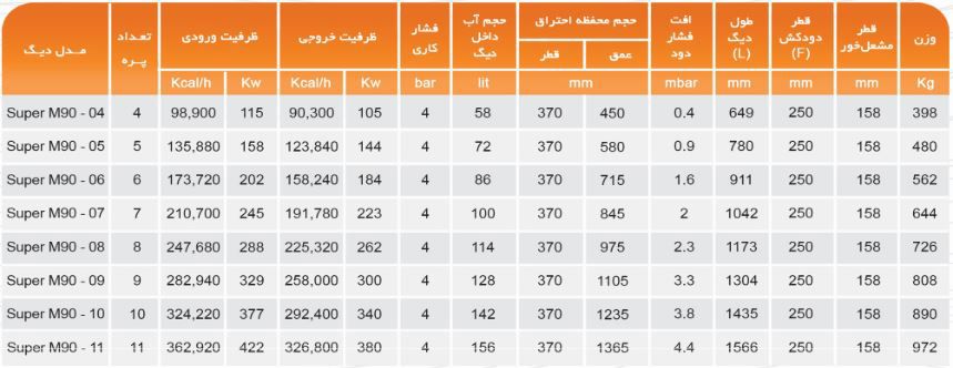 مشخصات دیگ چدنی ام ای تری سری SUPER M90 مشخصات دیگ چدنی ام ای تری سری SUPER M90