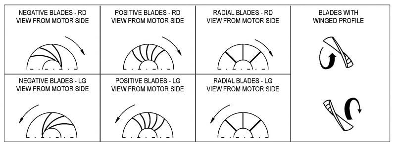اگزاست فن سقفی اگزاست فن سقفی
