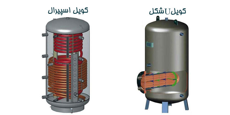 کویل های منبع کویل دار کویل های منبع کویل دار