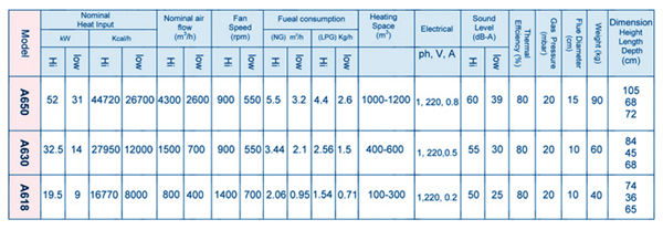 مدل های هیترگازی آذر تهویه سری a مدل های هیترگازی آذر تهویه سری a