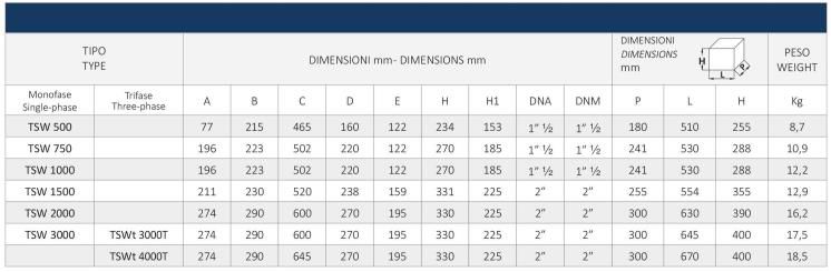 ابعاد پمپ استخری سیستما ابعاد پمپ استخری سیستما