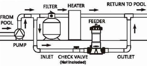 کلرزن خطی کلرزن خطی