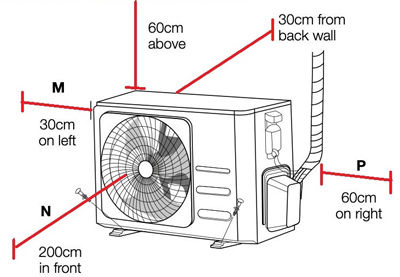 جانمایی کندانسور داکت اسپلیت جانمایی کندانسور داکت اسپلیت