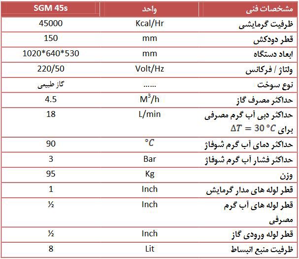 مشخصات پکیج زمینی آلزان مدل SGMT45s مشخصات پکیج زمینی آلزان مدل SGMT45s