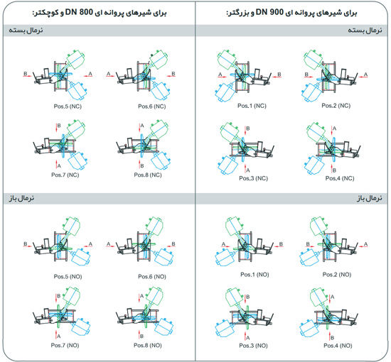 نصب شیر پروانه ای با عملگر هیدرولیک سایز 300 میراب