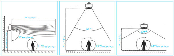 نصب و راه اندازی یونیت هیتر نصب و راه اندازی یونیت هیتر