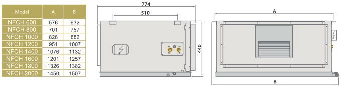 ابعاد فن کویل کانالی NFCH1000 ابعاد فن کویل کانالی NFCH1000