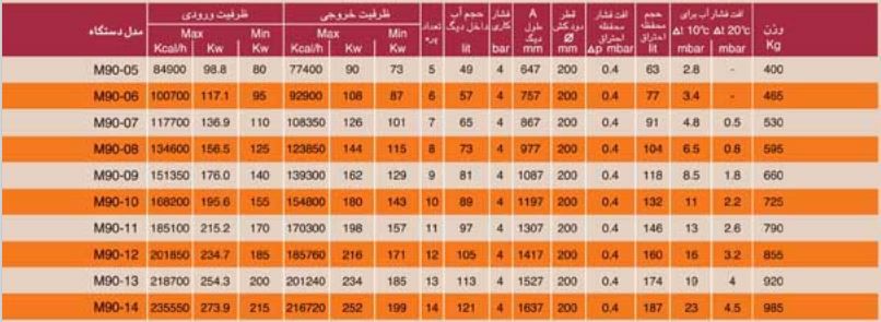 مشخصات دیگ چدنی ام ای تری سری  M90 مشخصات دیگ چدنی ام ای تری سری  M90
