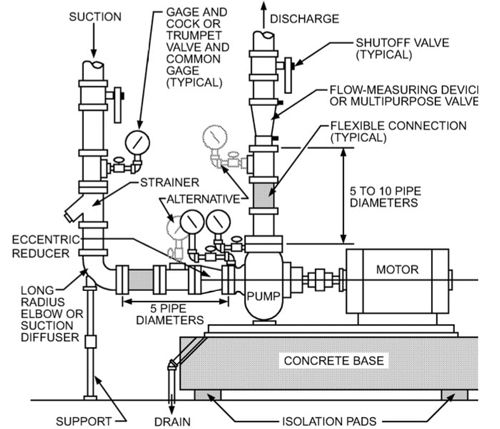 لرزه گیر پمپ سیرکوله لرزه گیر پمپ سیرکوله