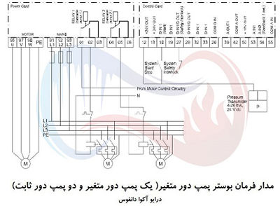ساخت تابلو کنترل بوستر پمپ دور متغیر ساخت تابلو کنترل بوستر پمپ دور متغیر