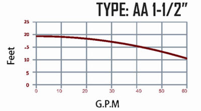 نمودار هد و دبی پمپ سیرکولاتور  1.2 1 AA  نمودار هد و دبی پمپ سیرکولاتور  1.2 1 AA