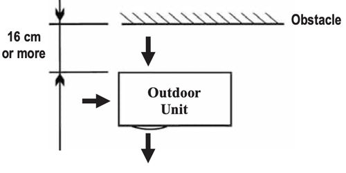 نصب کندانسینگ داکت اسپلیت نصب کندانسینگ داکت اسپلیت