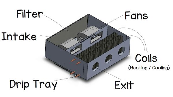 سیستم عملکرد فن کویل سیستم عملکرد فن کویل