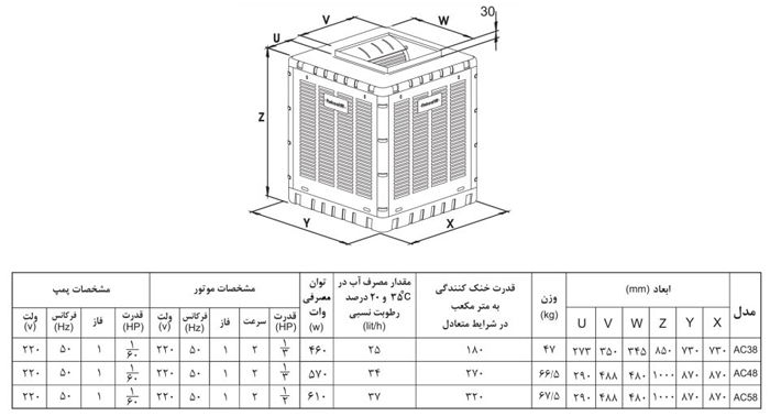 مشخصات فنی و ابعاد کولر آبی بالازن آبسال مشخصات فنی و ابعاد کولر آبی بالازن آبسال