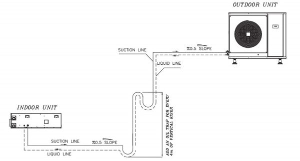 جزئیات نصب داکت اسپلیت جزئیات نصب داکت اسپلیت