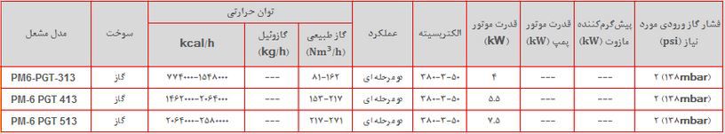 مشخصات مشعل pm6pgt513 مشخصات مشعل pm6pgt513