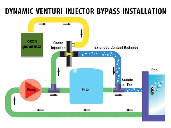 گندزدایی استخر با ازون گندزدایی استخر با ازون