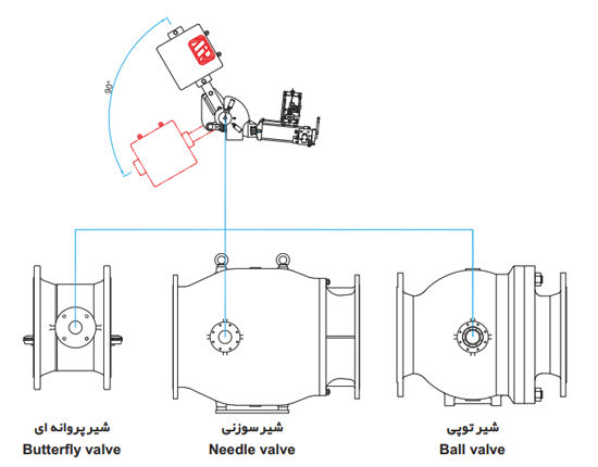 شیر پروانه ای فلنچ دار با عملگر هیدرولیک سایز 450 میراب