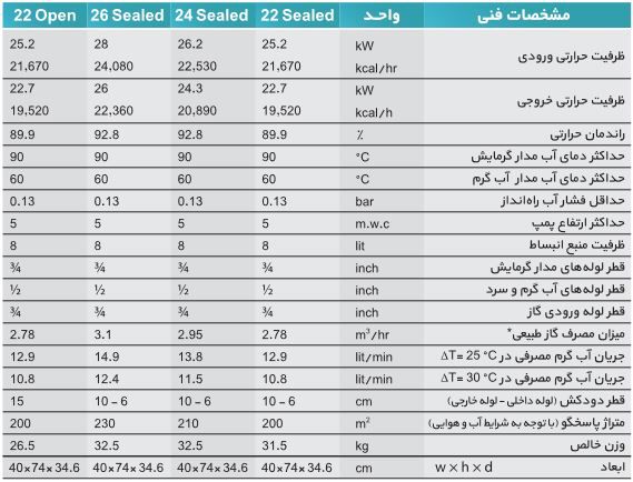 مشخصات پکیج بیتا 24seled مشخصات پکیج بیتا 24seled