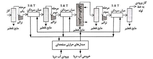 مبدل حرارتی پوسته و لوله مبدل حرارتی پوسته و لوله