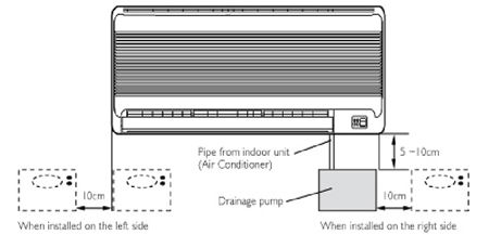 نصب پمپ درین دیواری و یا زمینی نصب پمپ درین دیواری و یا زمینی