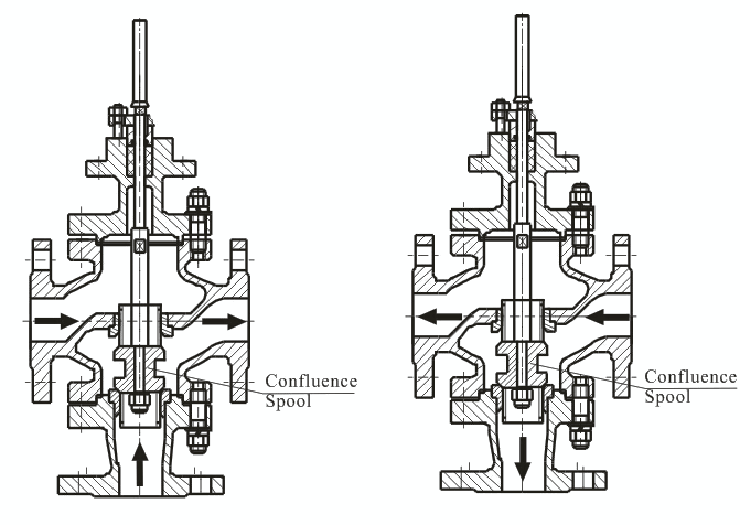 شیر سه راهه تدریجی