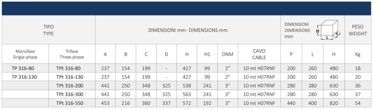 ابعاد پمپ لجن کش TP316 سیستما ابعاد پمپ لجن کش TP316 سیستما