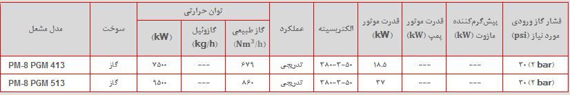 مشخصات مشعل پارس مشعل pm8pgm513