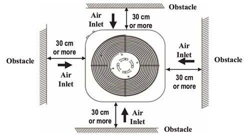 یونیت خارجی داکت اسپلیت یونیت خارجی داکت اسپلیت