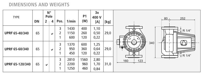 پمپ سیرکولاتور سری UPRF پمپ سیرکولاتور سری UPRF