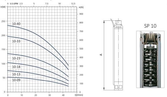 منحنی پمپ شناور سیستما سری SP 10 منحنی پمپ شناور سیستما سری SP 10