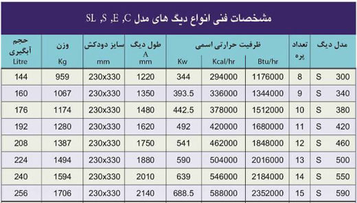 مشخصات دیگ چدنی ایرفو سری S