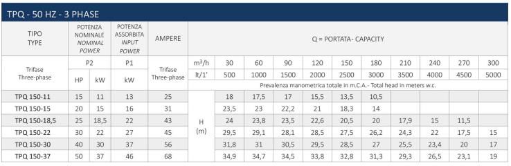 مشخصات پمپ لجن کش TPQ سیستما 150 مشخصات پمپ لجن کش TPQ سیستما 150